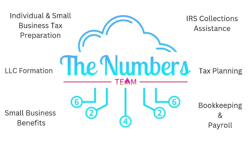 The Numbers Team